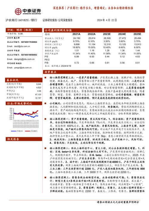 沪农商行-公司研究报告-深度推荐、沪农商行：稳字当头增量确定；业务和业绩持续性强-240422（64页）.pdf-DAJI